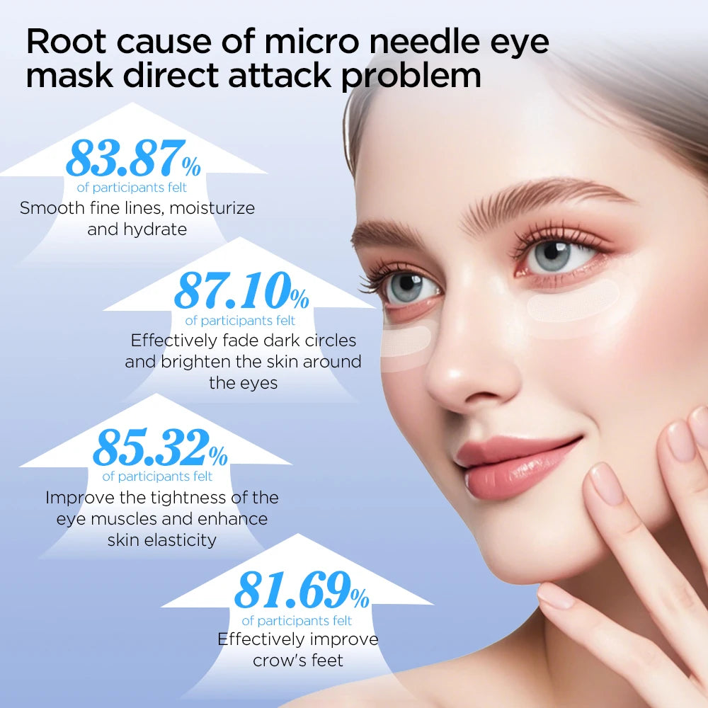Hyaluronic Microneedle Eye Patches