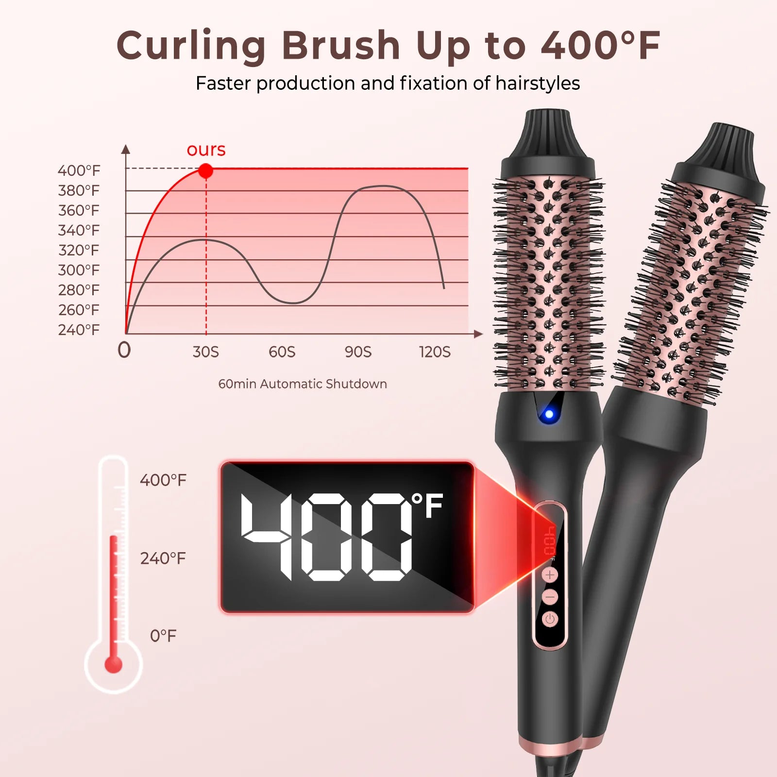Volumizing Hot Curling Brush